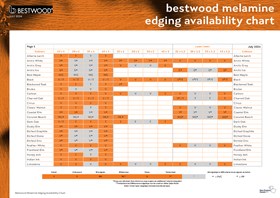 Bestwood Melamine Edging Availability Chart