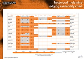 Bestwood Melamine Edging Availability Chart