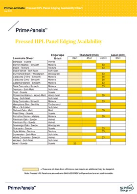 Prime Laminate Pressed HPL Panel Edging Availability Chart