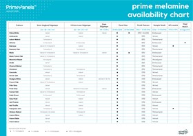 Prime Melamine Panel and Edging Availability Chart
