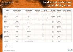 Bestwood Melamine Panel and Edging Availability Chart