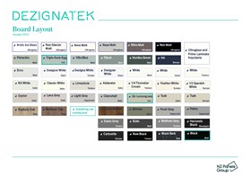 Dezignatek Board Layout