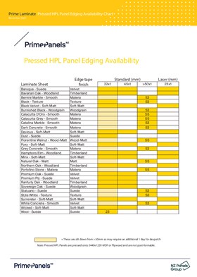 Prime Laminate Pressed HPL Panel Edging Availability Chart